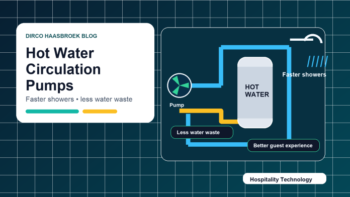 Illustration of a hot water circulation pump system for hotels, showing faster showers and less water waste.