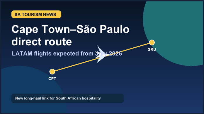 Editorial graphic showing a Cape Town to São Paulo air route for LATAM tourism news.
