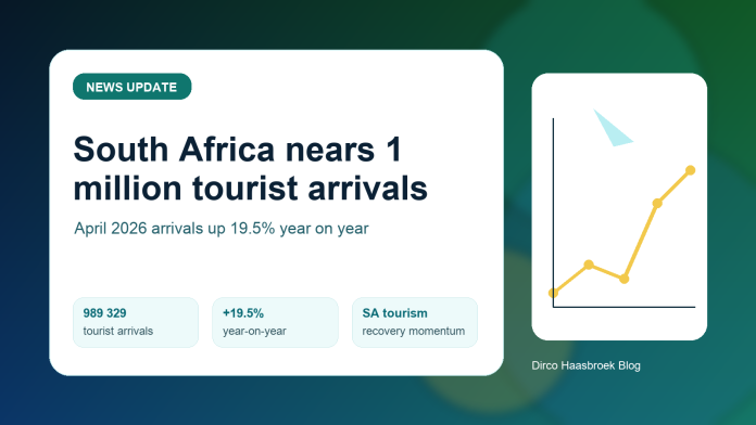 Featured image for a South African tourism news post showing April 2026 tourist arrivals nearing one million with year-on-year growth.