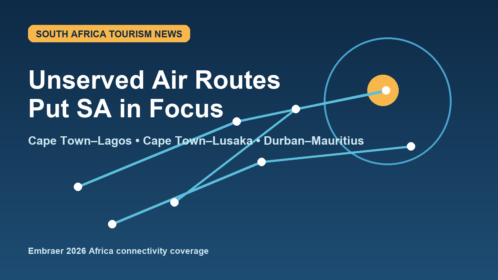 South African Routes Lead Africa’s Unserved Air Connectivity List Editorial graphic showing South African air-route connectivity for Cape Town, Durban and regional African travel.